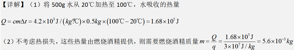 解析图